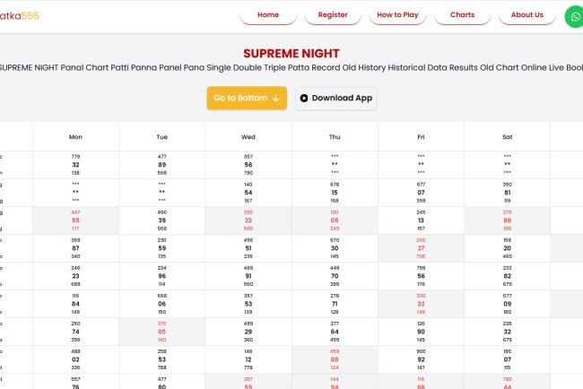 Supreme Night Matka Myths vs Reality: Understanding Night Market Beliefs