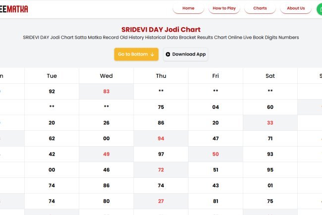 Sridevi Day Matka Information Guide: Charts, Results, and Timing