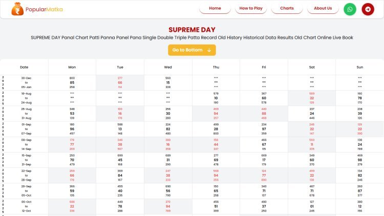 Supreme Day Matka: Understanding Today’s Market Trends and Patterns