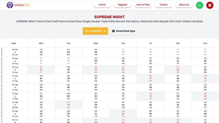 Supreme Night Matka Myths vs Reality: Understanding Night Market Beliefs