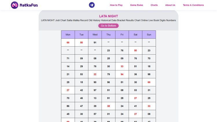Lata Night Chart Myths vs Facts | Understanding Night Market Charts Clearly